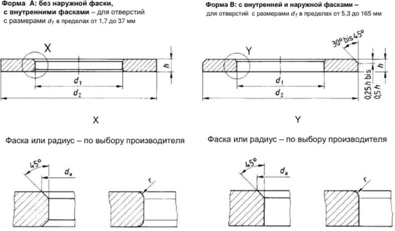 ispolnenie DІN 125.jpg